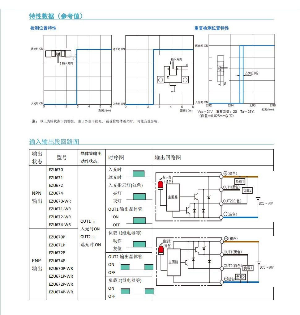 1717120436921389.jpg 特性数据.jpg