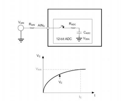 SAR ADC 采样等效电路模型