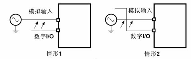 I/O 串扰的影响效果