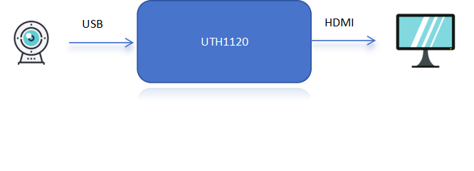 UVC 2HDMI.png