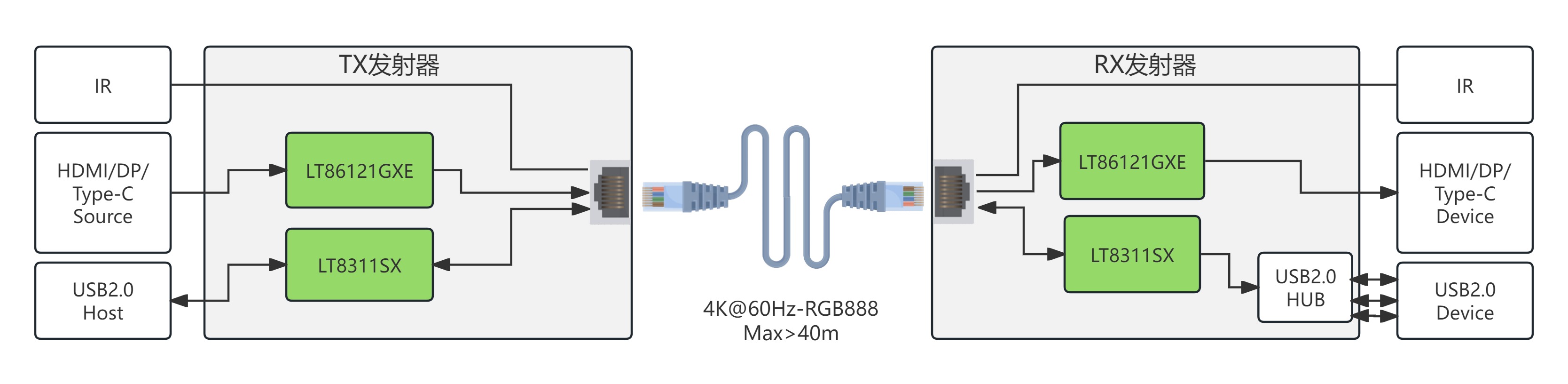 lt87121gxe hdmi extender