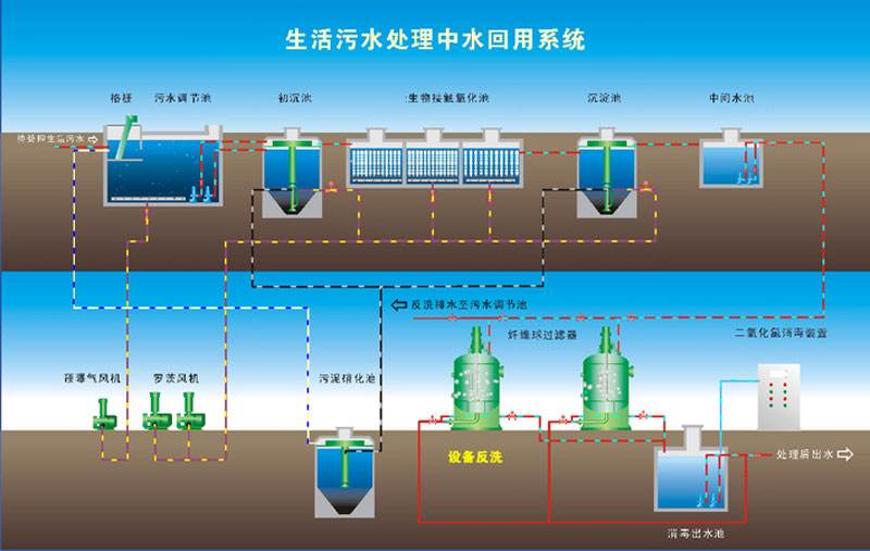  工业中水回用系统-纯水设备厂家
