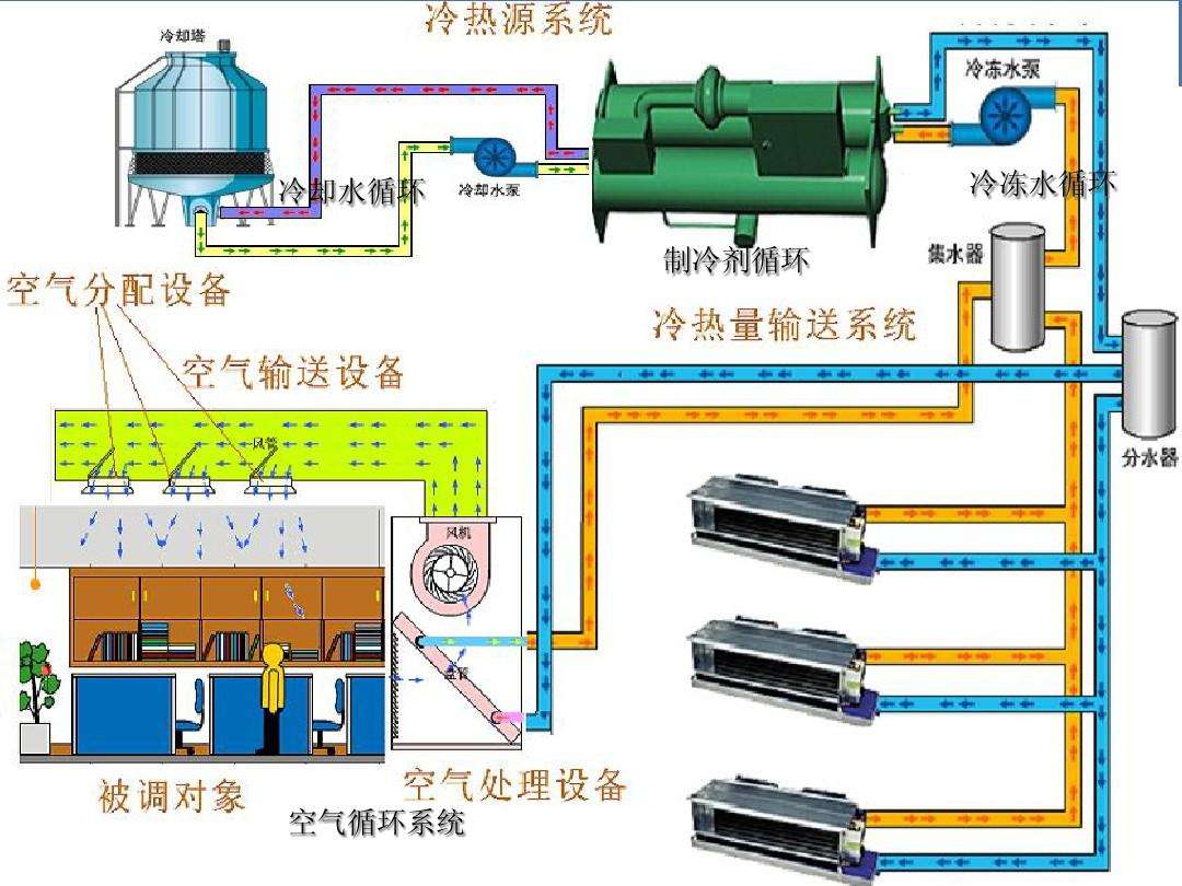 中央空調(diào)風(fēng)管污染問題及其改善方法-東莞通風(fēng)管道清洗-廣州空調(diào)清洗消毒