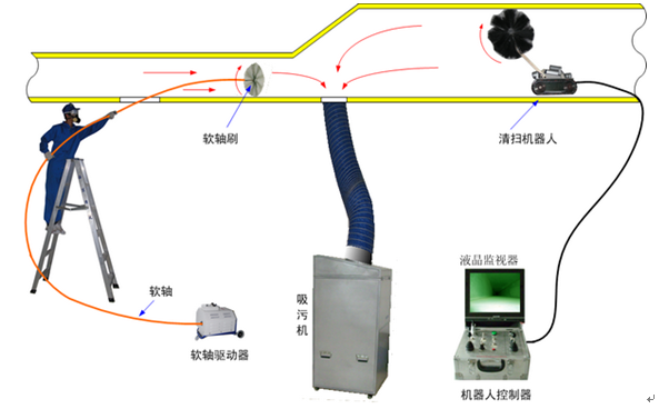 氣溫升高享受空調(diào)要注意使用不當(dāng)可致人疾病-空調(diào)疾病-空調(diào)清洗-風(fēng)管清洗