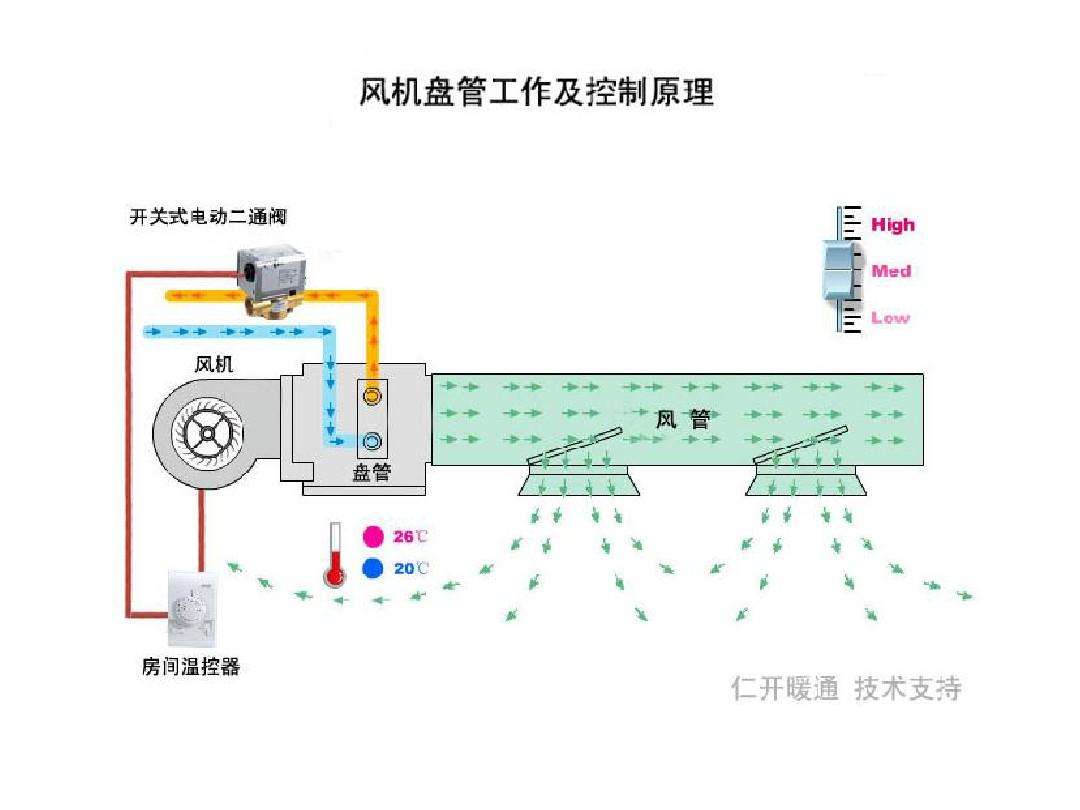 上海欲立法強(qiáng)制清污-大潤發(fā)空調(diào)清洗-廣州清洗空調(diào)-深圳風(fēng)管清洗