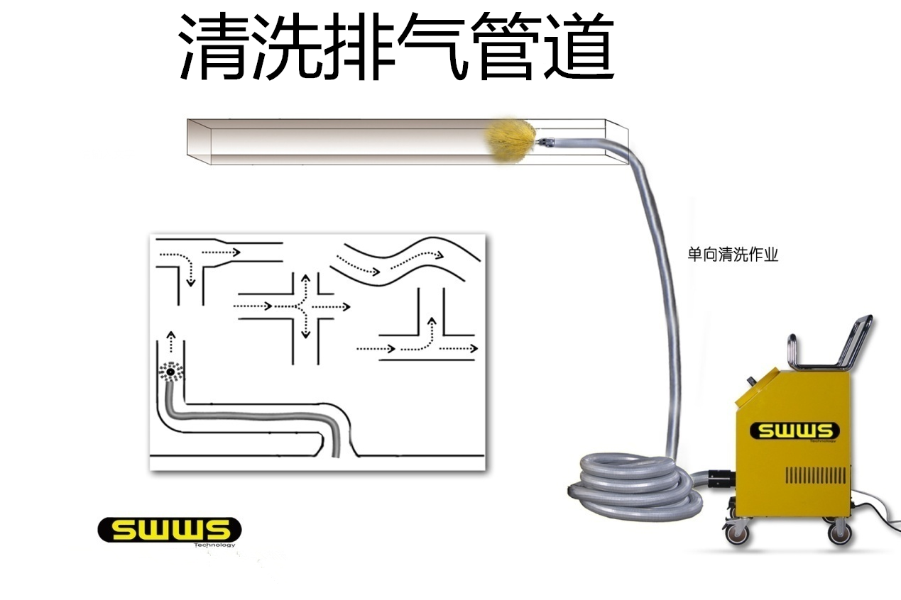 黃江風管清洗消毒-東莞風柜清洗-深圳風管清洗-廣州盤管機清洗