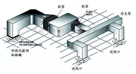 清溪風(fēng)管清洗消毒-開景凈化公司-清溪管道清洗-風(fēng)管清洗