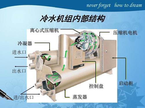 中央空调冷凝器立式及卧式的区别-循环冷却水-空调冷凝器清洗