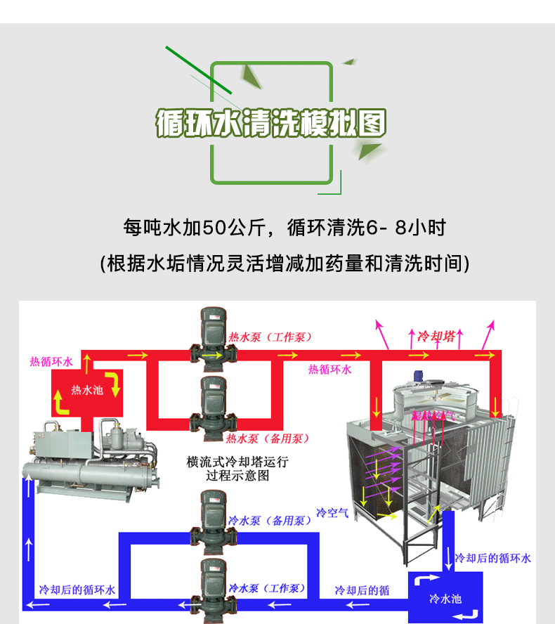 東莞金屬預膜劑-管道預膜劑-水系統(tǒng)預膜劑-深圳金屬預膜劑