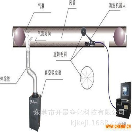 風管清洗的方法、流程-機器人風管清洗-風管軟軸清洗-自動機器人清洗法