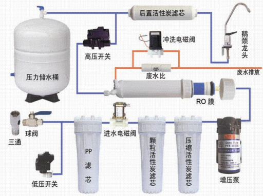 純水設(shè)備更換配件-純水系統(tǒng)安裝維護(hù)-純水系統(tǒng)清洗