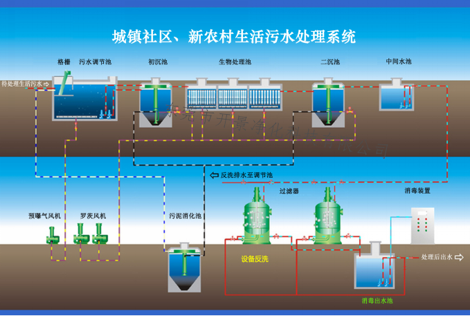 生活污水中散發(fā)出的異味怎么處理？-東莞污水處理-東莞生活污水處理-東莞工廠污水處理