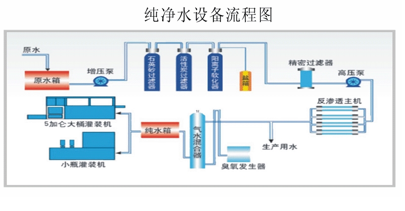 纯水系统处理技术方法-东莞纯水设备清洗-深圳纯水设备保养-广州纯水设备安装