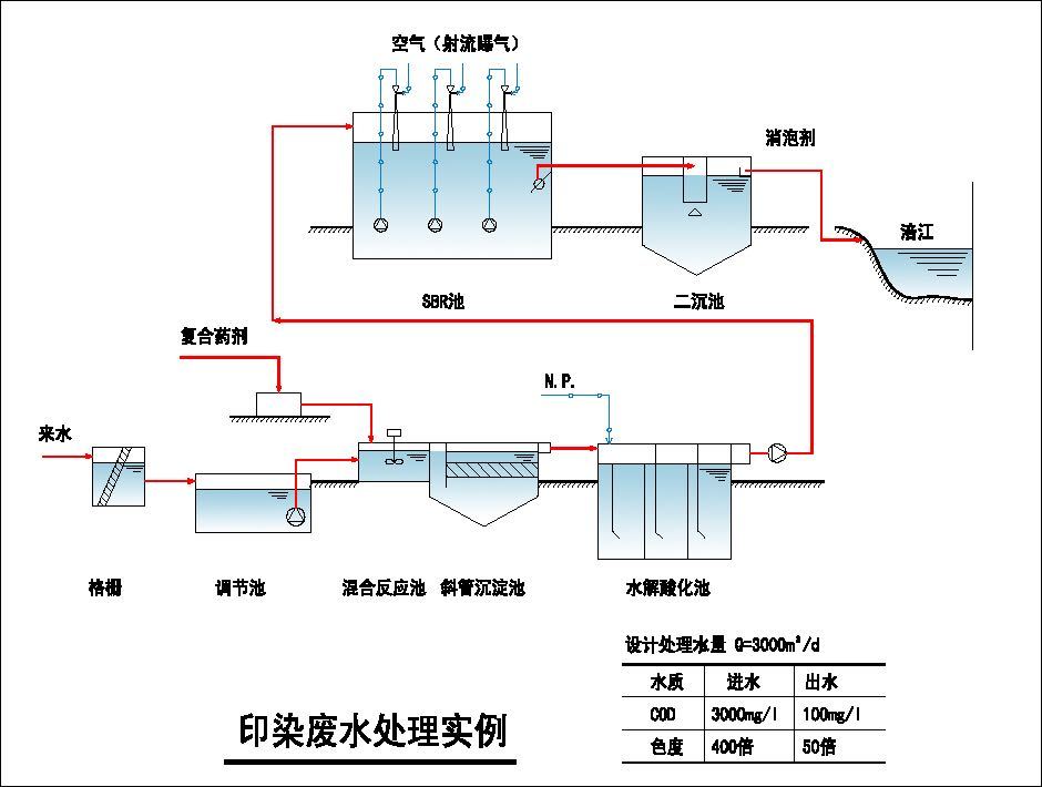 冷却水系统的清洗和预膜-冷却水系统预膜方法-东莞哪里可以做冷却水系统清洗和预膜