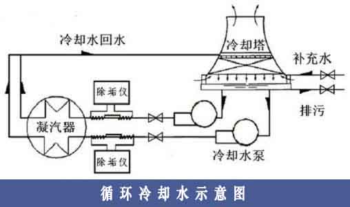 冷却水系统处理步骤-冷却水系统处理方案-冷却水系统清洗方法