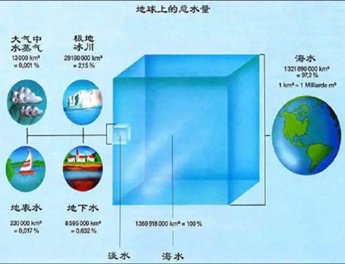 东莞为什么要做循环水处理-东莞循环水处理-东莞空调水处理