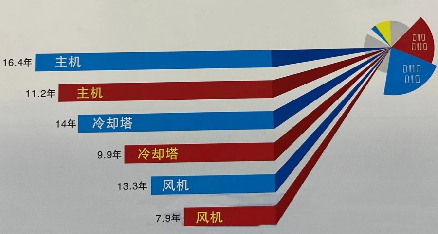 集中空调未按规定清洗最高将被罚款3万元-集中空调清洗-集中空调消毒