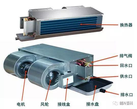 东莞市开景净化科技有限公司对南城台北纯K盘管机清洗消毒-盘管机清洗-盘管机消毒