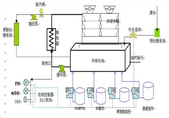 循环水处理的核心意义：为何成为工业刚需-循环水处理的意义-工业循环水处理