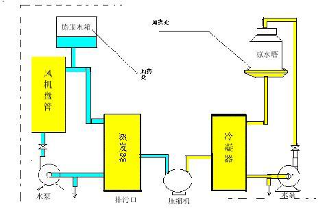 樟木头循环水处理☆开景水处理公司-樟木头循环水处理-樟木头空调水处理-樟木头中央空调循-水处理药剂