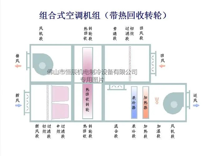 开景净化对龙华空调清洗-龙华空调清洗-龙华风管清洗-龙华通风管道清洗