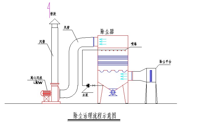 除尘滤筒的正确清理方式-空调清洗-清洗空调-开景空调清洗