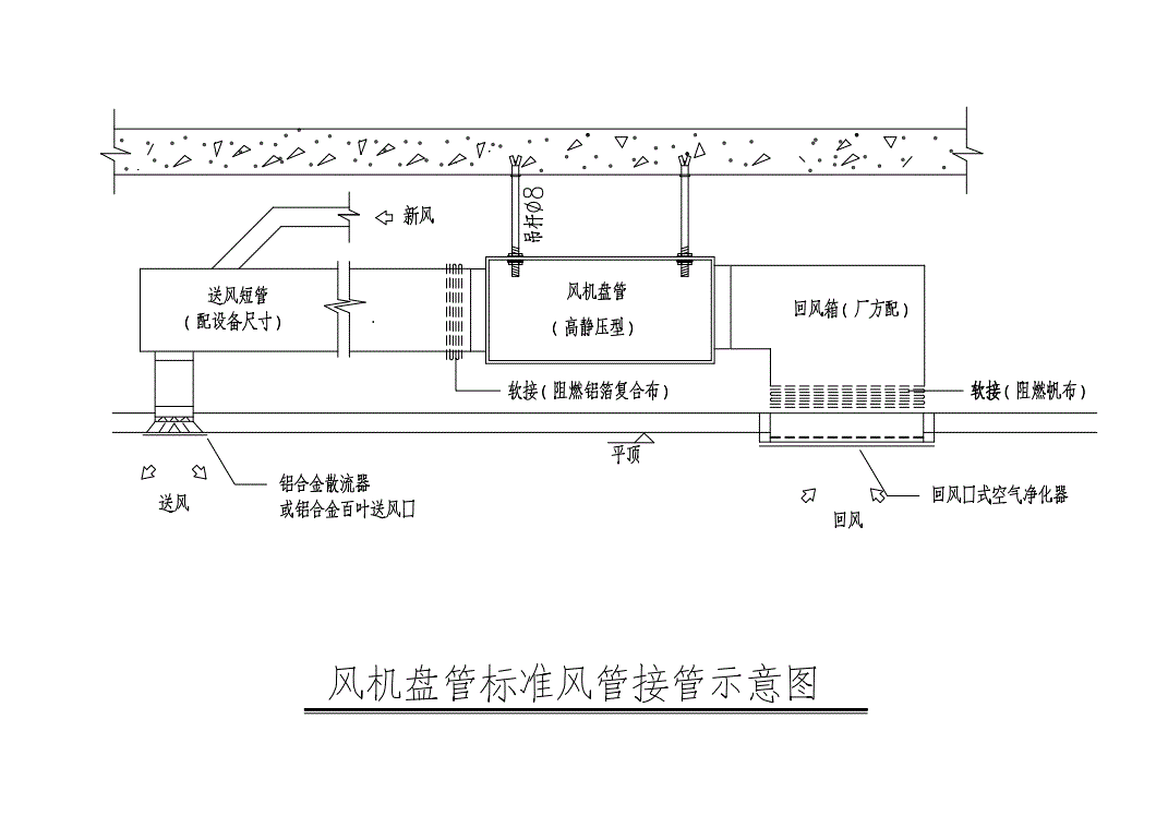 風(fēng)管安裝所需材料-通風(fēng)管道的安裝-風(fēng)管安裝工藝要求-凈化空調(diào)系統(tǒng)風(fēng)管安裝