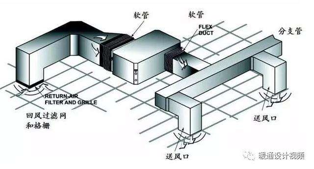 什么是凈化通風(fēng)管道-鋼板風(fēng)管-復(fù)合材料通風(fēng)管-凈化風(fēng)管-排風(fēng)管