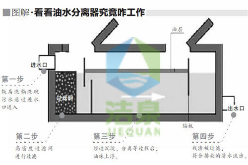 不能忽视啊油烟管道清洗的重要性-厚街油烟管道清洗-黄江油烟管道清洗-塘厦油烟管道清洗