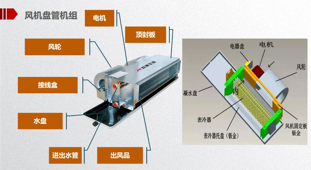 盘管机清洗、消毒-风管清洗-盘管机清洗-盘管机消毒