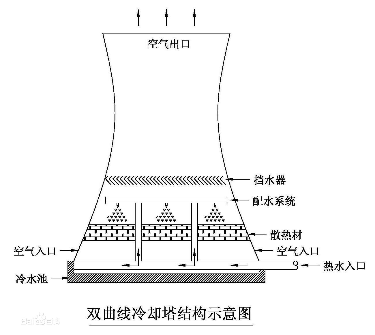 冷却塔维护保养-空调清洗-清洗空调-开景空调清洗