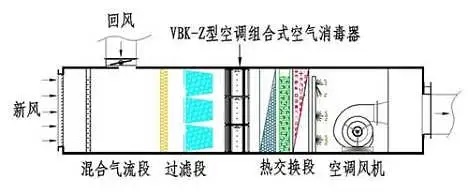 开景净化对大岭山大环村委会空调清洗维护工程-空调清洗-风管清洗-通风管道清洗