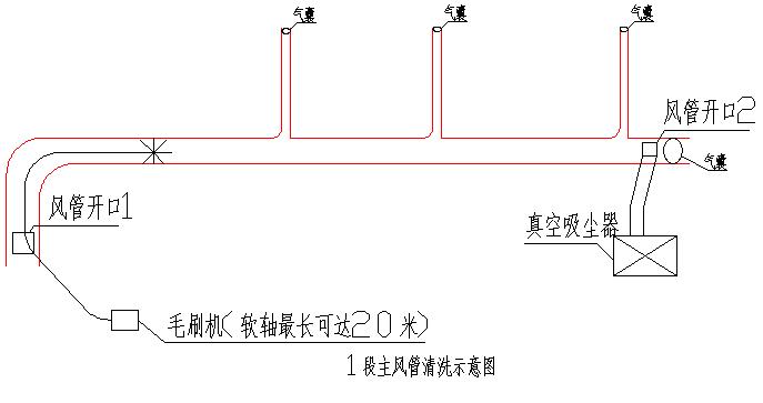 机器人清洗空调管道-东莞机器人清洗空调管道-深圳机器人清洗空调管道