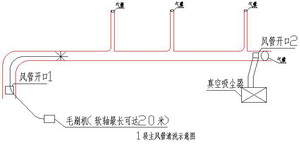 开景净化公司专做各种排风管清洗消毒-深圳排风管清洗-东莞排风管清洗-深圳风管清洗-东莞风管清洗