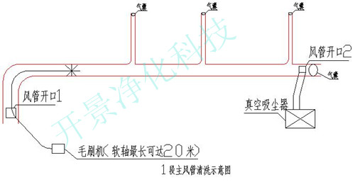 开景净化对东莞风管清洗公司-东莞风管清洗-东莞通风管道清洗-东莞排风管道清洗