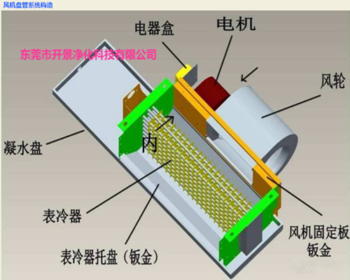 中央空調(diào)風管機尺寸該如何選擇-空調(diào)清洗-風管清洗-通風管道清洗