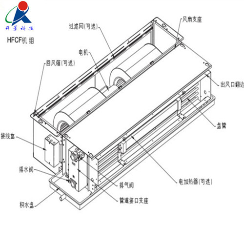 暗臥式風(fēng)機(jī)盤管清洗方法-風(fēng)機(jī)清洗-盤管機(jī)清洗