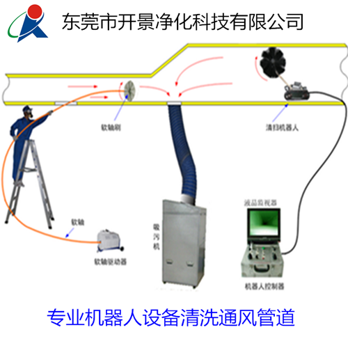  中央空調(diào)風管機器人清洗-空調(diào)清洗-風管清洗-通風管道清洗