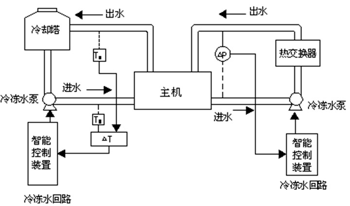  中央空調系統(tǒng)的組成-中央空調系統(tǒng)是如何運轉的-中央空調分類方式