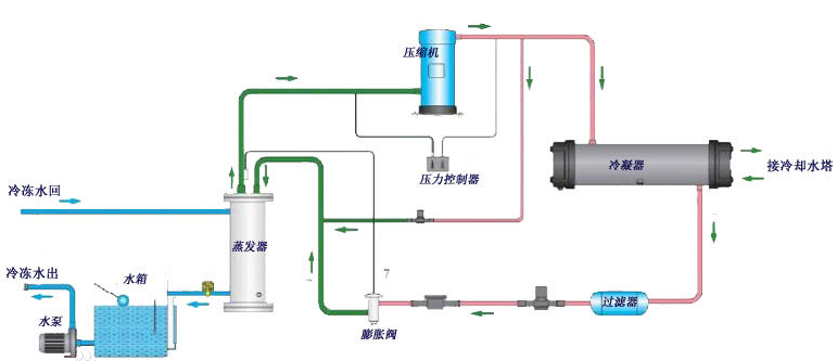  中央空調(diào)系統(tǒng)水泵檢查-水泵檢查方法-中央空調(diào)水泵檢查步驟