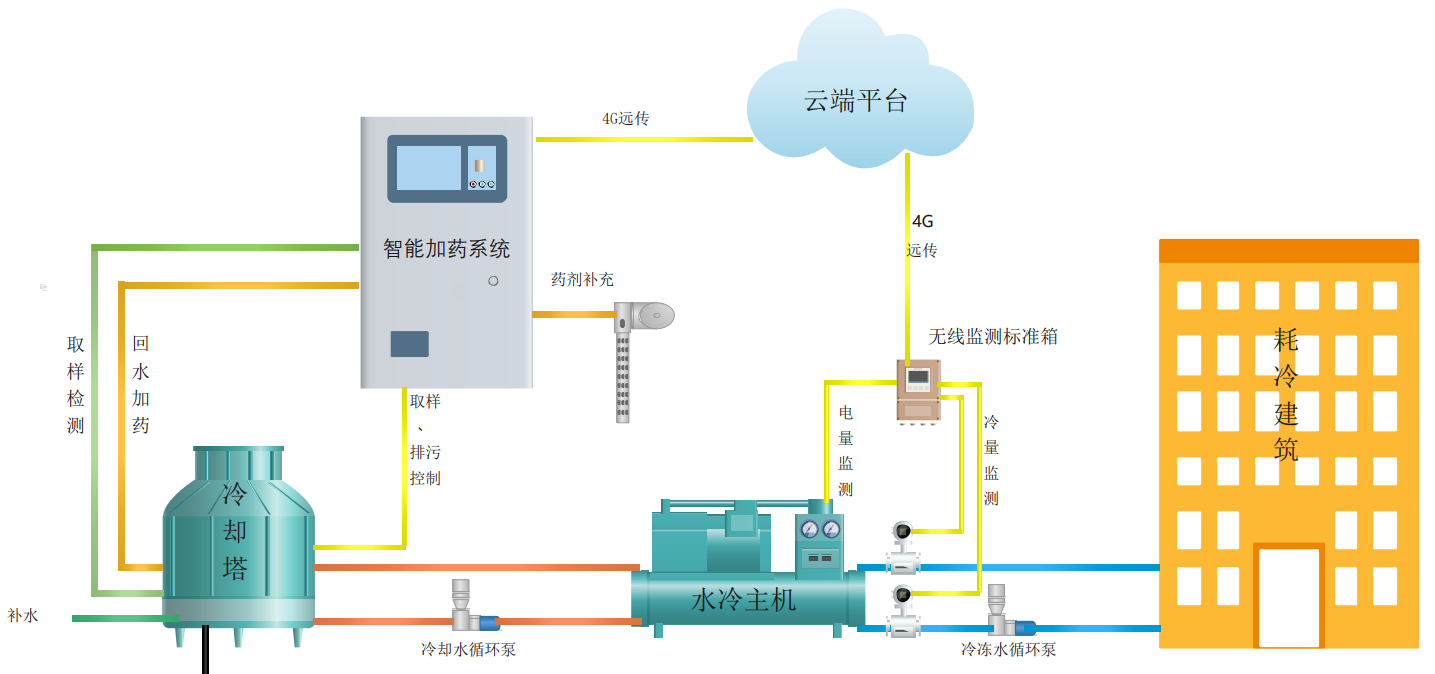 中央空調(diào)水管系統(tǒng)的維護保養(yǎng)-水管系統(tǒng)如何維護與保養(yǎng)-中央空調(diào)維護保養(yǎng)內(nèi)容