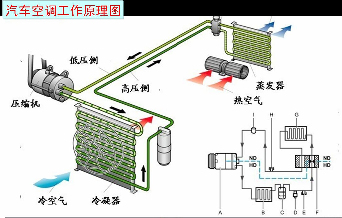  空調(diào)冷凝器的維護(hù)保養(yǎng)-冷凝器溫度過(guò)高怎么辦-冷凝器維護(hù)保養(yǎng)方法