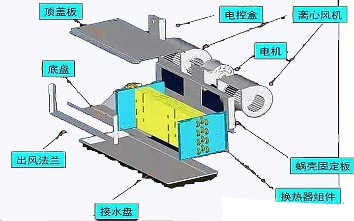 風(fēng)機(jī)盤管機(jī)組的組成及作用-風(fēng)機(jī)盤管機(jī)組的工作原理，