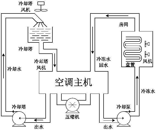  集中式中央空調(diào)系統(tǒng)-集中式中央空調(diào)由什么組成-集中式中央空調(diào)工作原理