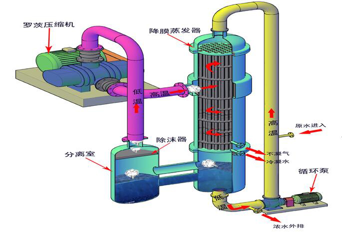  蒸發(fā)式冷凝器-什么是蒸發(fā)式冷凝器-淋激式冷凝器