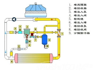 冬季系統(tǒng)保養(yǎng)及主機(jī)冷凝器清洗檢查-冬季系統(tǒng)如何保養(yǎng)-冷凝器清洗檢查方法