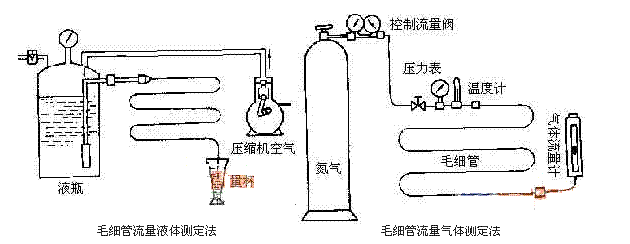 制冷系統(tǒng)中存在不凝性氣體時(shí)會(huì)有哪些危害?什么是不凝性氣體，-制冷系統(tǒng)中有不凝性氣體怎么辦