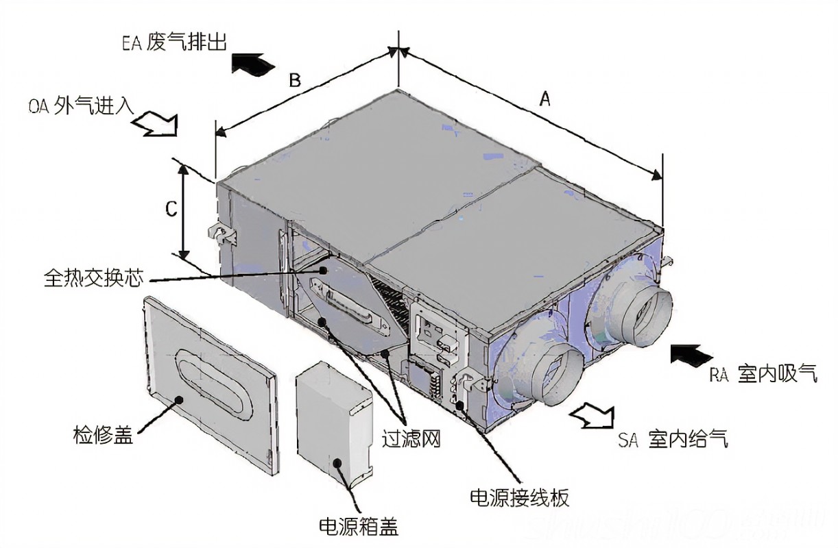 中央空調(diào)系統(tǒng)中熱交換器維護(hù)工作準(zhǔn)備-中央空調(diào)系統(tǒng)工作原理解析-中央空調(diào)系統(tǒng)維護(hù)保養(yǎng)方案