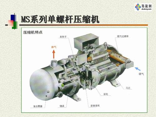 螺桿壓縮機(jī)如何維護(hù)與保養(yǎng)-什么是螺桿壓縮機(jī)-壓縮機(jī)的吸氣溫度-滑動(dòng)軸承