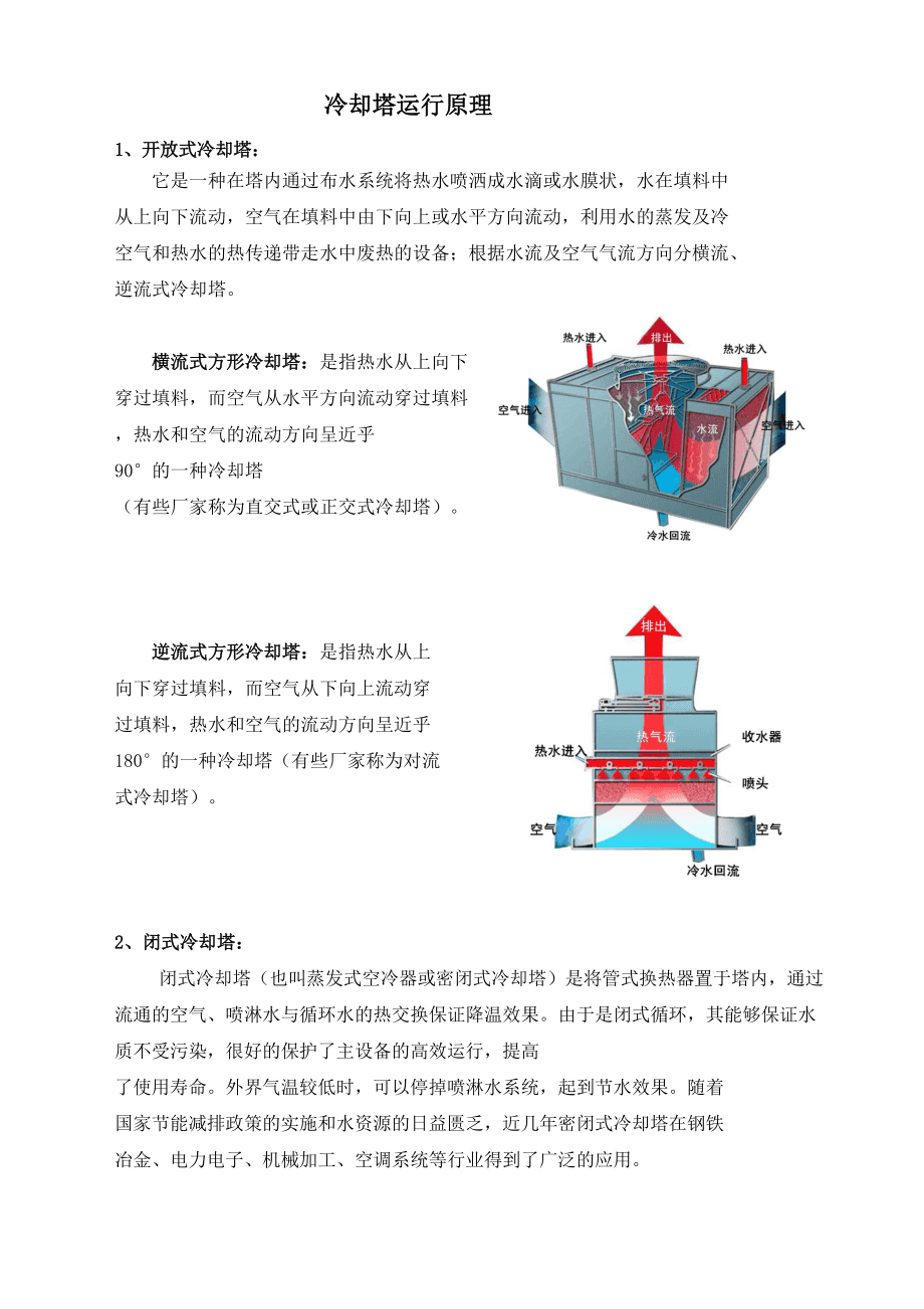 冷卻塔主要保養(yǎng)內(nèi)容-清洗保養(yǎng)冷卻塔-東莞哪里可以維護(hù)保養(yǎng)冷卻塔